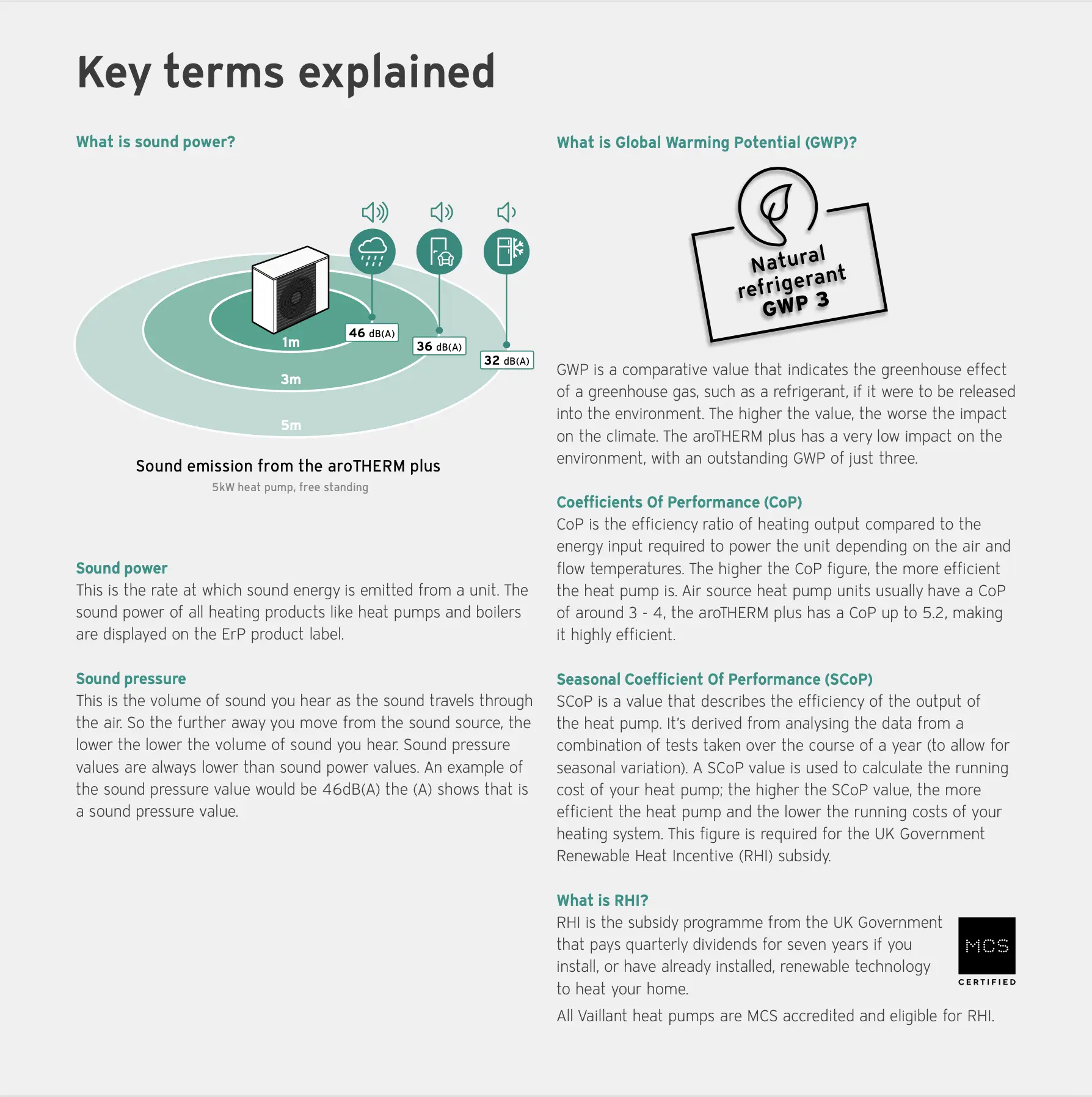 what is sound pwoer? what is global warming potential? what are the sound emissions from a heat pump? what is seasonal coefficient of performance? what is RHI? what is sound power? what is sound pressure? 